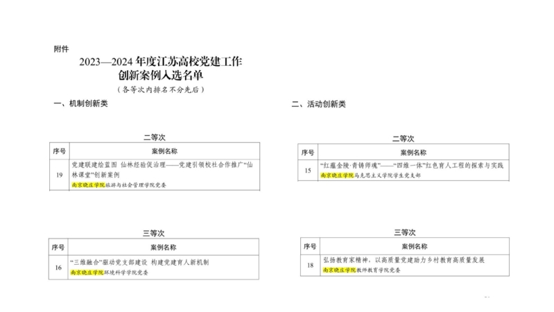 我校4项成果获评江苏高校党建工...