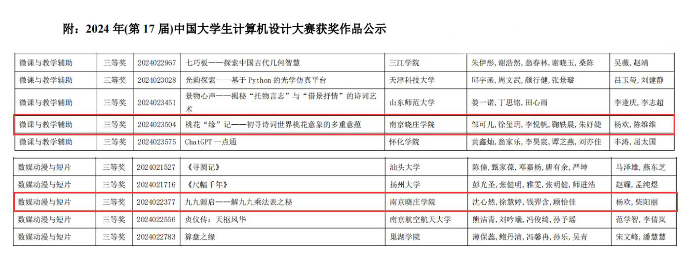 晓庄学子在第17届中国大学生计...